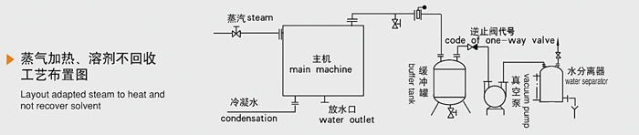 雙錐回轉(zhuǎn)真空干燥機(jī)